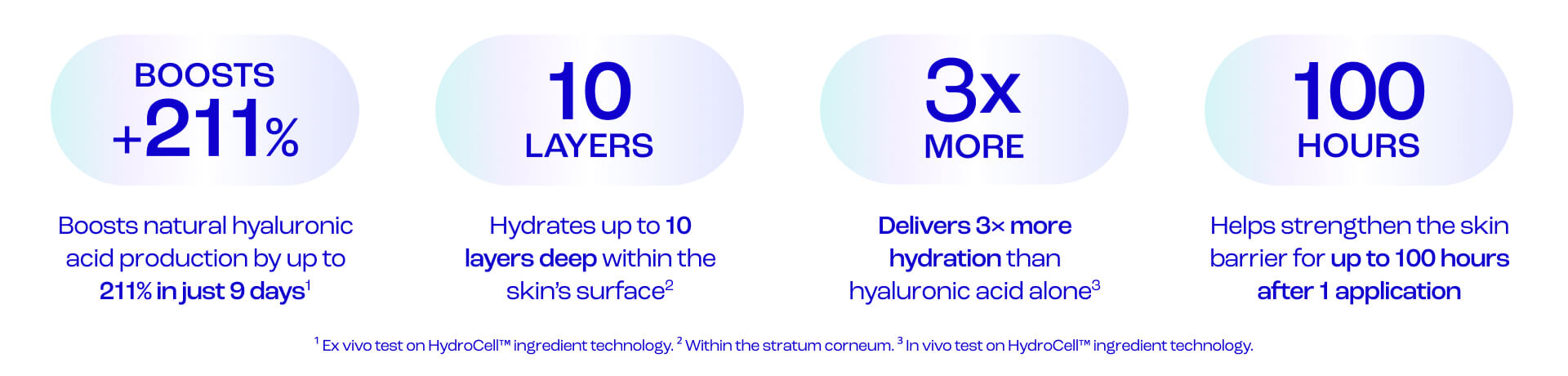 Web Content_HydroCell_Strip_1